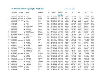 ÖSV Punkteliste Tirol gültig bis 07.02.2012 - Tirolcup