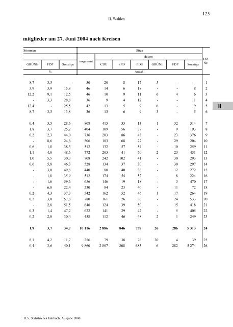 Thüringen - Thüringer Landesamt für Statistik