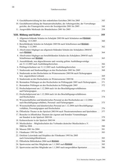 Thüringen - Thüringer Landesamt für Statistik