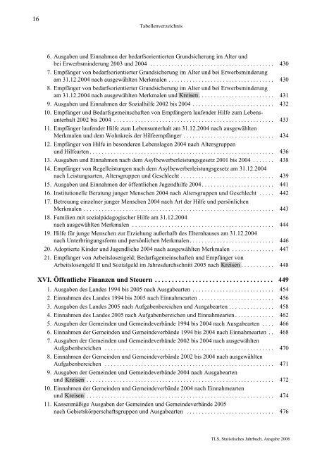 Thüringen - Thüringer Landesamt für Statistik