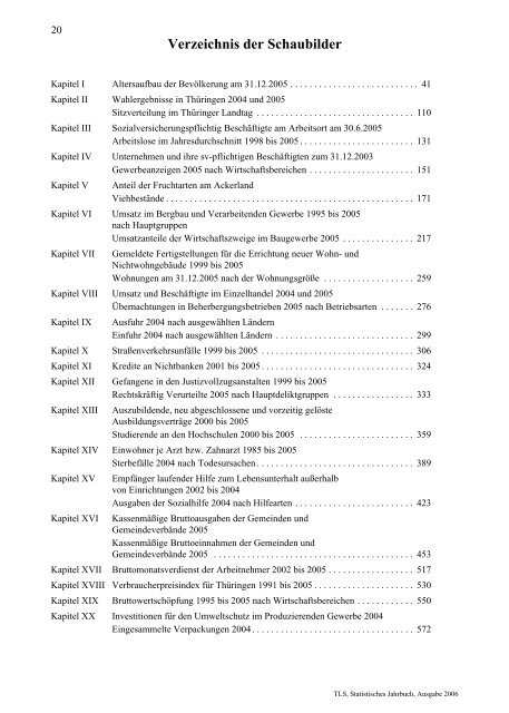 Thüringen - Thüringer Landesamt für Statistik