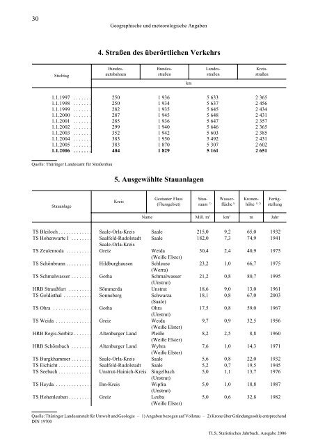 Thüringen - Thüringer Landesamt für Statistik