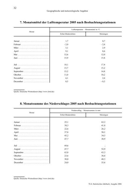 Thüringen - Thüringer Landesamt für Statistik