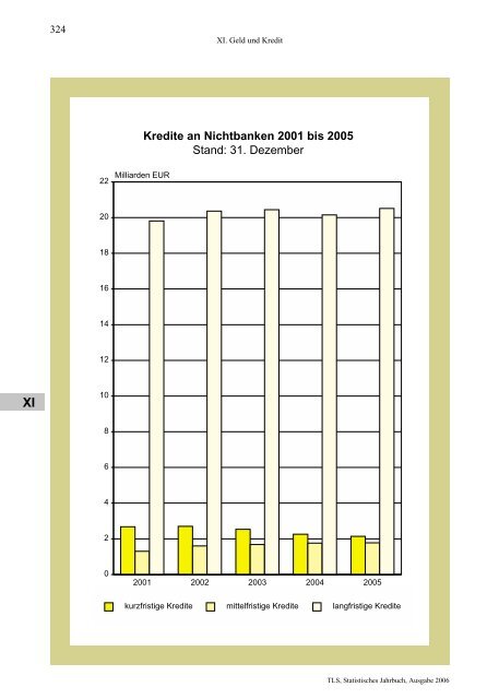 Thüringen - Thüringer Landesamt für Statistik