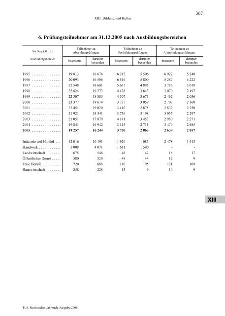 Thüringen - Thüringer Landesamt für Statistik