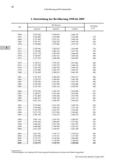 Thüringen - Thüringer Landesamt für Statistik