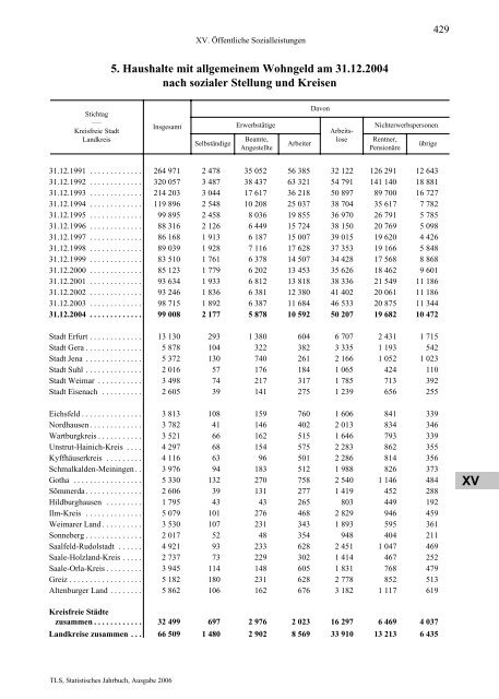 Thüringen - Thüringer Landesamt für Statistik