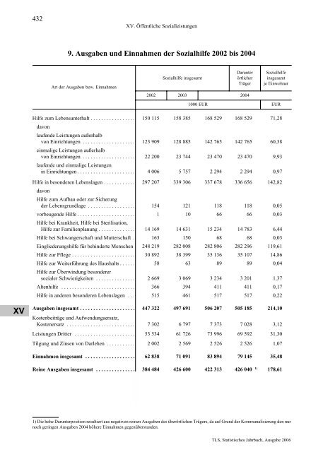 Thüringen - Thüringer Landesamt für Statistik