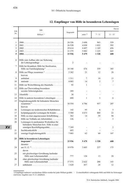 Thüringen - Thüringer Landesamt für Statistik