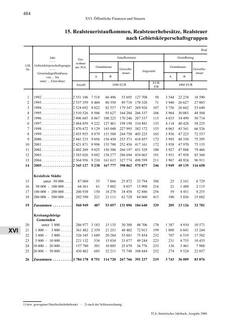 Thüringen - Thüringer Landesamt für Statistik