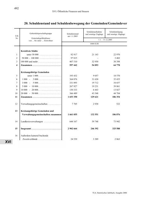 Thüringen - Thüringer Landesamt für Statistik