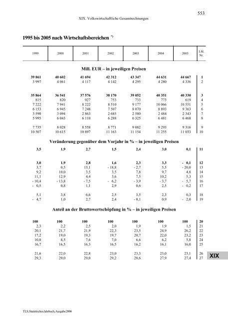 Thüringen - Thüringer Landesamt für Statistik