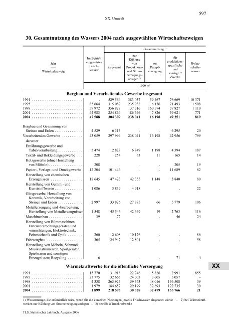 Thüringen - Thüringer Landesamt für Statistik