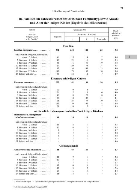 Thüringen - Thüringer Landesamt für Statistik