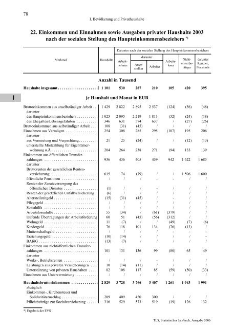 Thüringen - Thüringer Landesamt für Statistik