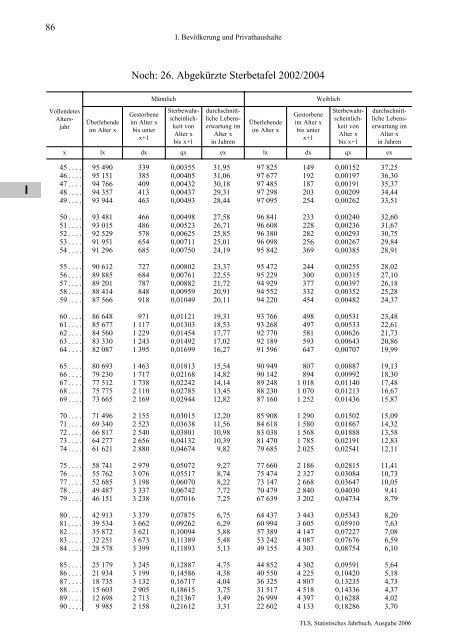 Thüringen - Thüringer Landesamt für Statistik