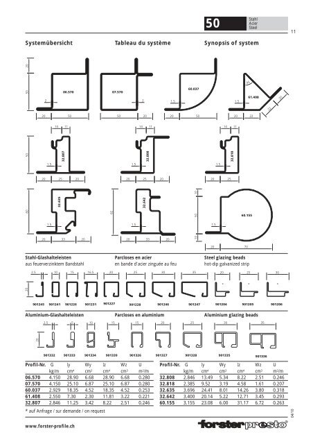 LOESCH-Forster_presto.pdf