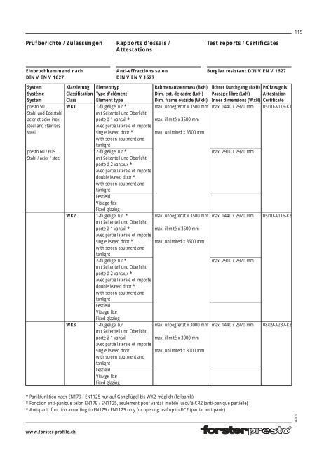 LOESCH-Forster_presto.pdf