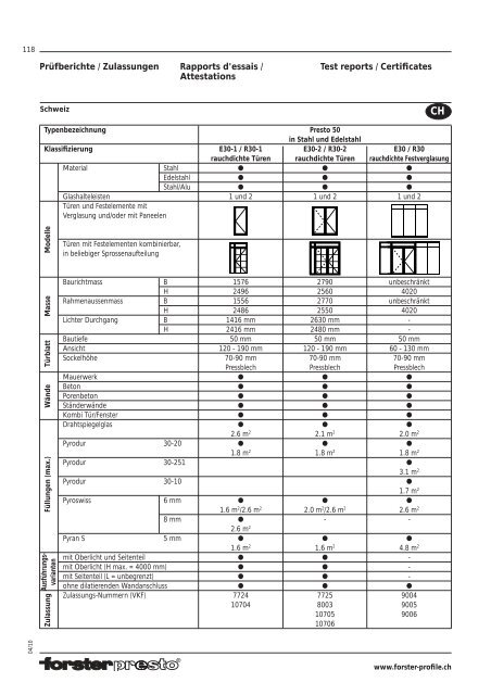 LOESCH-Forster_presto.pdf