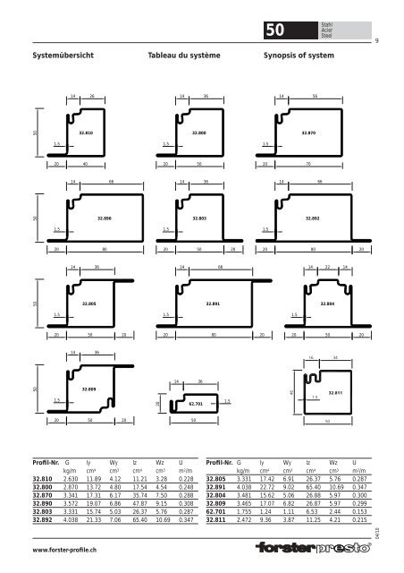 LOESCH-Forster_presto.pdf