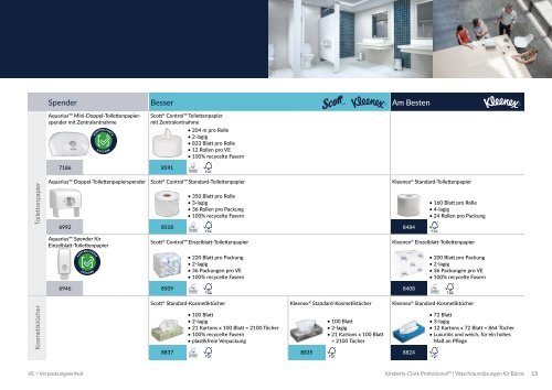Kimberly Clark Professional - Waschraum- & Wischtuchlösungen für Büros
