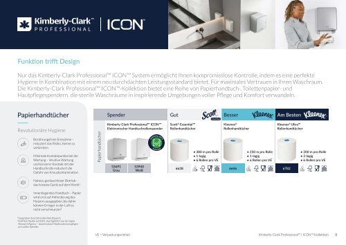Kimberly Clark Professional - Waschraum- & Wischtuchlösungen für Büros