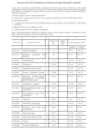 ALLEGATO 1 Elenco provvisorio dei siti di importanza comunitaria ...