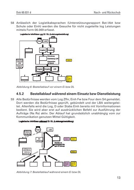 Reglement «Nach- und Rückschub - Logistikbasis der Armee LBA ...