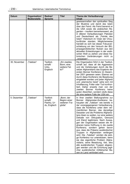 Verfassungsschutzbericht 2011 - Bundesamt für Verfassungsschutz