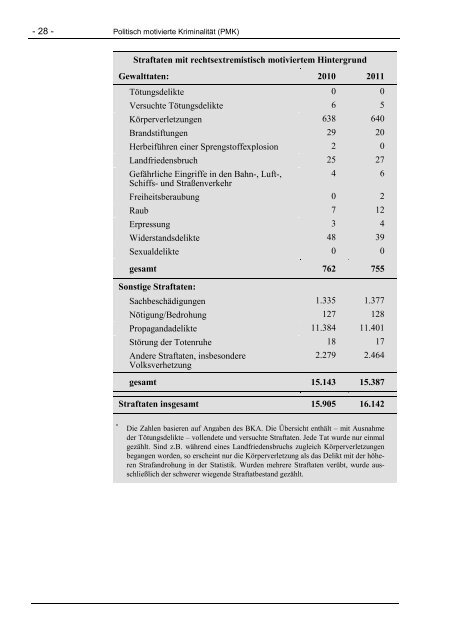 Verfassungsschutzbericht 2011 - Bundesamt für Verfassungsschutz