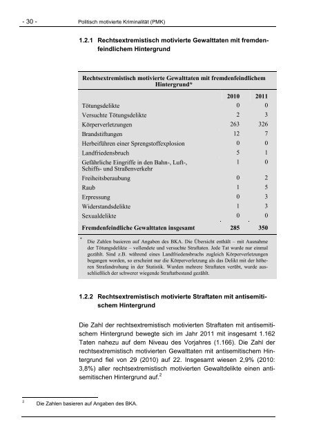 Verfassungsschutzbericht 2011 - Bundesamt für Verfassungsschutz