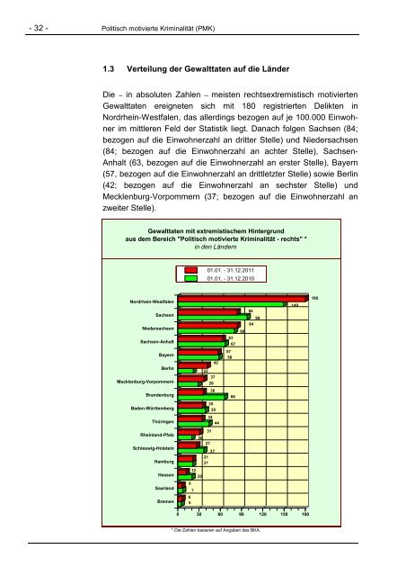 Verfassungsschutzbericht 2011 - Bundesamt für Verfassungsschutz