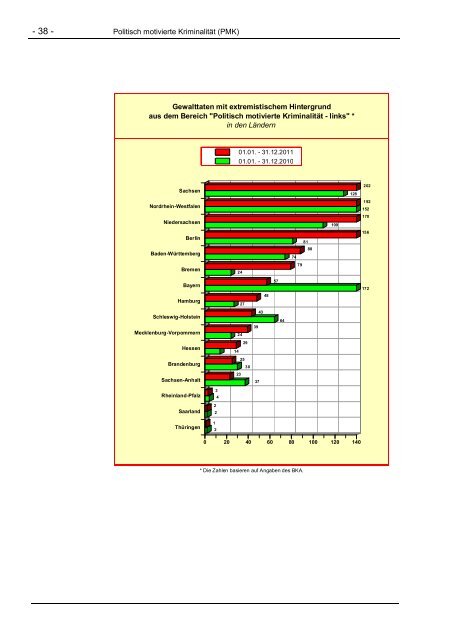 Verfassungsschutzbericht 2011 - Bundesamt für Verfassungsschutz