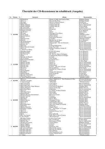 Download als PDF-Dokument