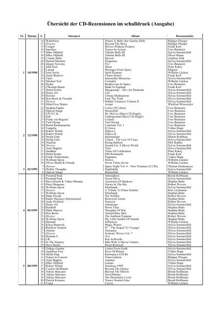 Download als PDF-Dokument