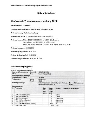 Trinkwasseruntersuchung 2024 - Zweckverband zur Wasserversorgung der Haager Gruppe