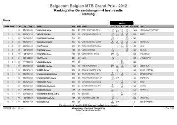 Belgacom Belgian MTB Grand Prix - 2012 - NET