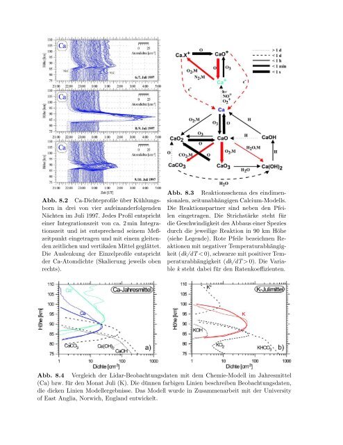 LEIBNIZ-INsTITUT FöUR ATMOsPHöARENPHYsIK e. V. an der ...