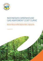 IndonesIa's greenhouse gas abatement cost curve