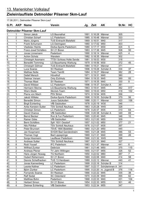 Zieleinlaufliste Detmolder Pilsener 5km-Lauf - Marienloh