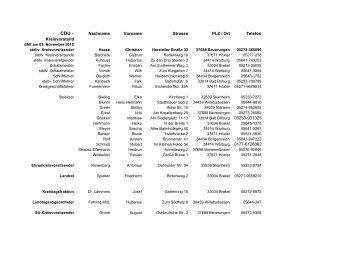 Download-Adressliste - CDU-Kreisverband Höxter