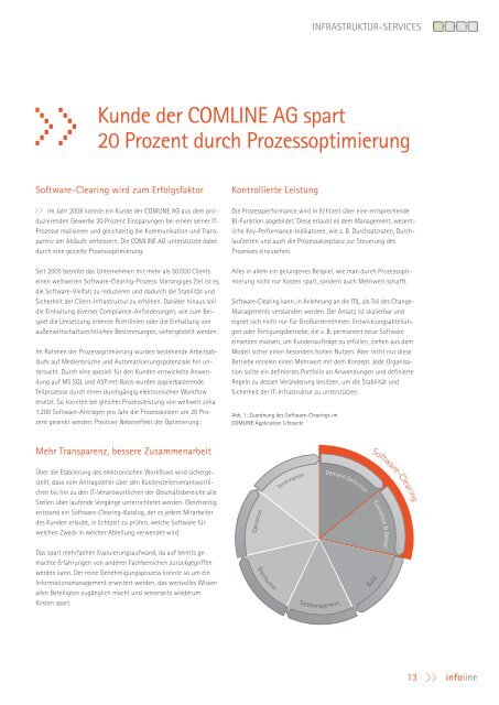 Konsolidierung, Virtualisierung, Cloud Computing - comlineag.de