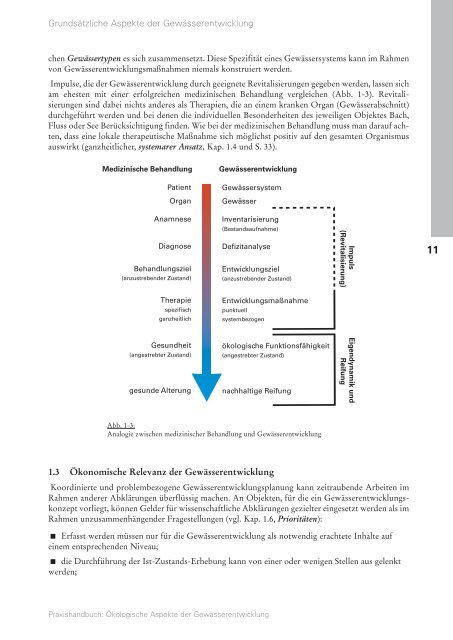 Ökologische Aspekte der Gewässerentwicklung - HYDRA-Institute