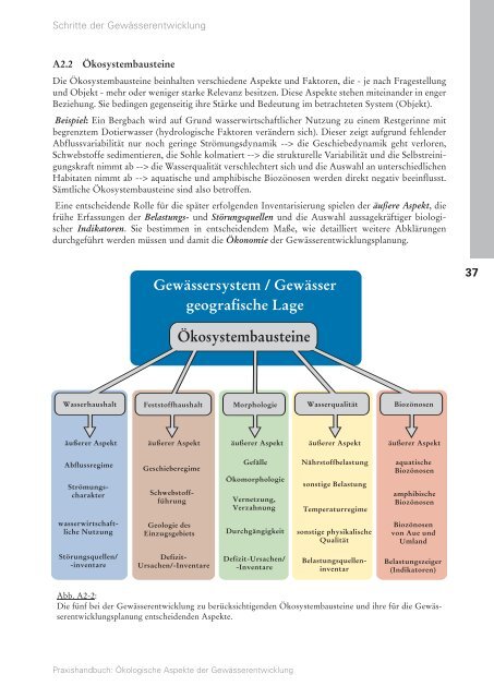 Ökologische Aspekte der Gewässerentwicklung - HYDRA-Institute