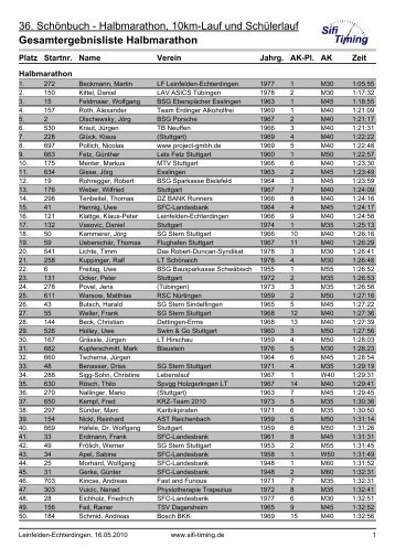 Gesamtergebnisliste Halbmarathon - Ladv