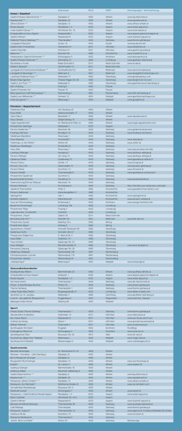 GUTSCHEINPARTNER - Innviertel Tourismus