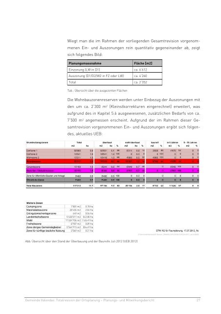 Kanton Graubünden Gemeinde Valendas Totalrevision Ortsplanung ...