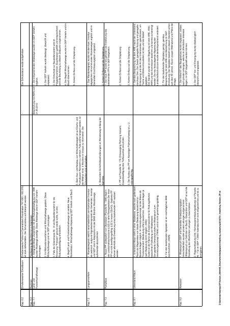 Kanton Graubünden Gemeinde Valendas Totalrevision Ortsplanung ...