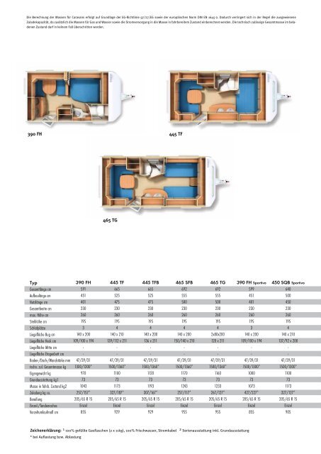 Platin/Topas - New caravan LEAN