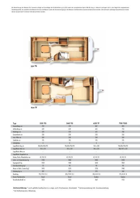 Platin/Topas - New caravan LEAN